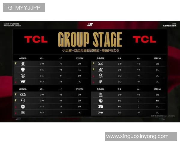 城市赛积分榜更新WE战队以79分稳居第一名竞争激烈