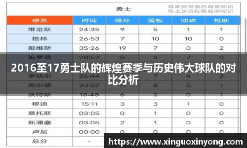 2016至17勇士队的辉煌赛季与历史伟大球队的对比分析